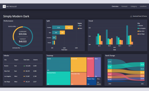 Simply Modern Dark - Power BI Theme